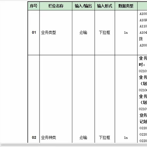 96567客服中心10月培训——《支付相关业务及常见问题讲解》