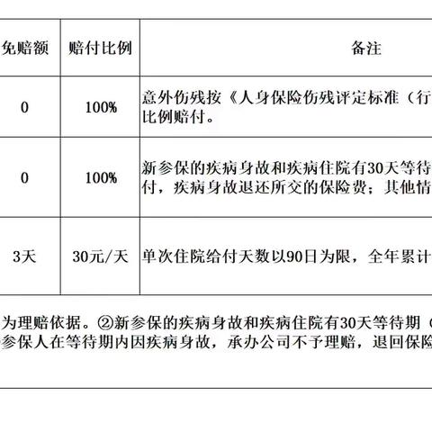 计生家庭互助保险参保开始啦！