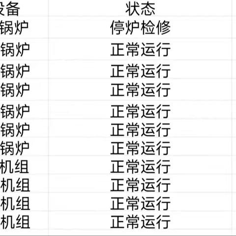 【宝安深能环保】宝安能源生态园2024年12月2日生产情况汇报