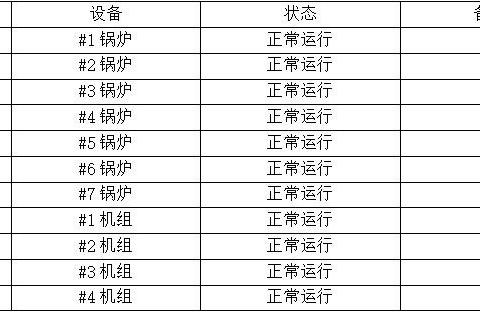 【宝安深能环保】宝安能源生态园2025年2月20日生产情况汇报
