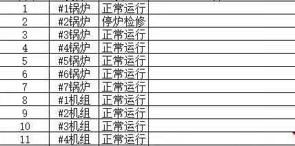 【宝安深能环保】宝安能源生态园2025年6月29日生产情况汇报