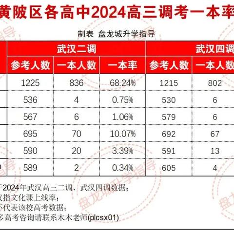 黄陂区各高中介绍！【完整汇总版】