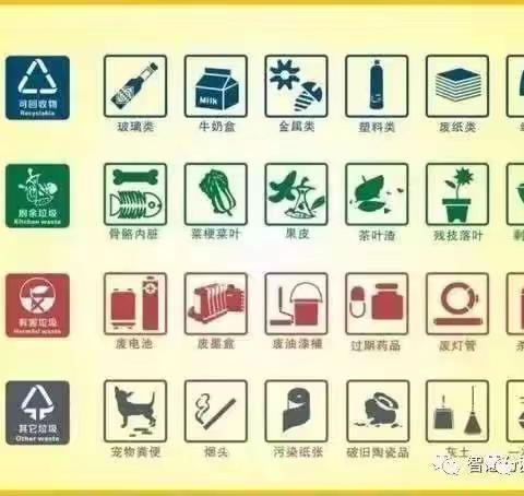 【贠小•宣传】垃圾分类知多少