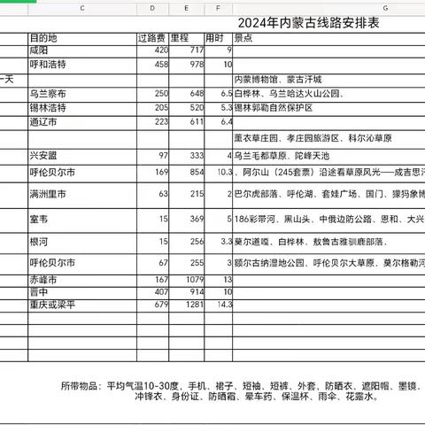 2024内蒙之行（1）