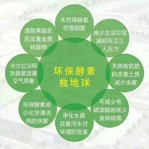 【环保酵素】2、环保：绿色生活，从酵素开始