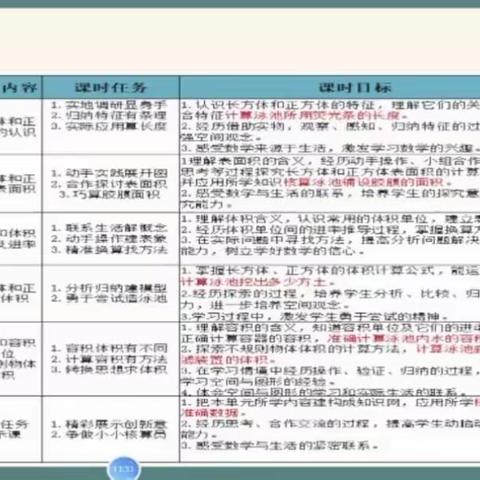 聚焦核心素养，研制“三单”资源----廊坊市第二实验小学活动报告