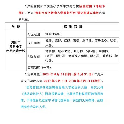 贵阳市实验小学未来方舟分校 2024年小学一年级新生入学         现场审核通知