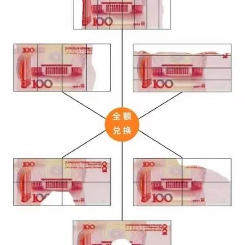 邮储银行蛟河市新农营业所    金融小讲堂—残损人民币兑换