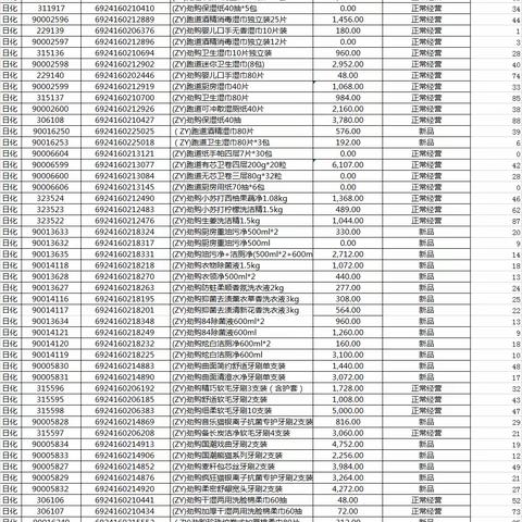 日化区自由品牌陈列美篇