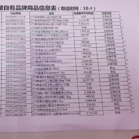 日化自由品牌陈列美篇