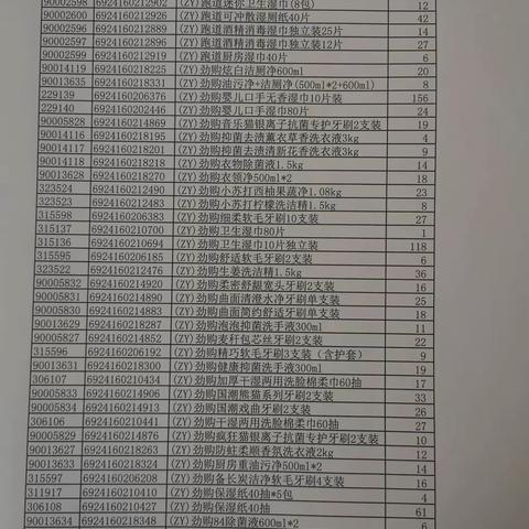 日化自由品牌陈列图片