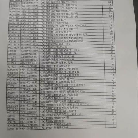 日化自由品牌陈列图片