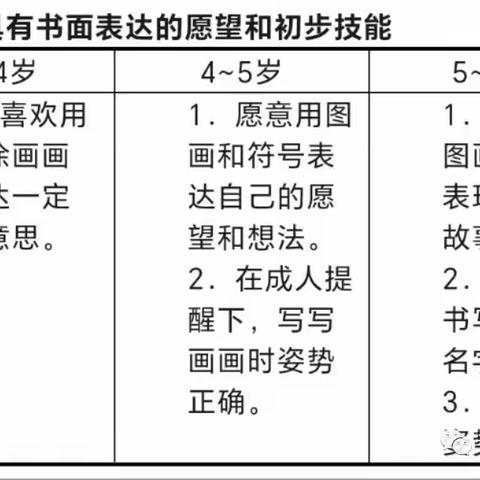 【聚焦握笔姿势，探索科学衔接】——许商中心幼儿园及常庄分园幼小衔接主题教研活动