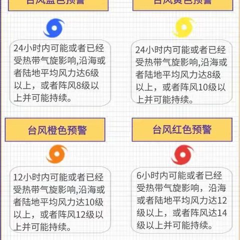 台风“卡努”将至！有什么危害？该如何防范？一起学起来