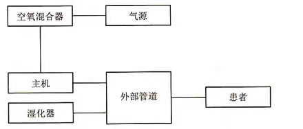 健康教育小课堂之呼吸机篇