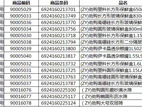 百货自有品牌陈列美篇