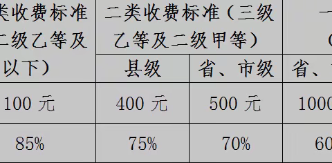 2024年度城乡居民基本医疗保险待遇政策解读