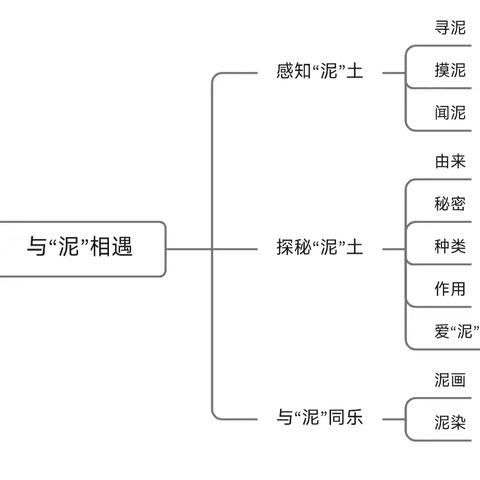 【课程故事】与“泥”相遇——小班课程故事 东平县直机关幼儿园