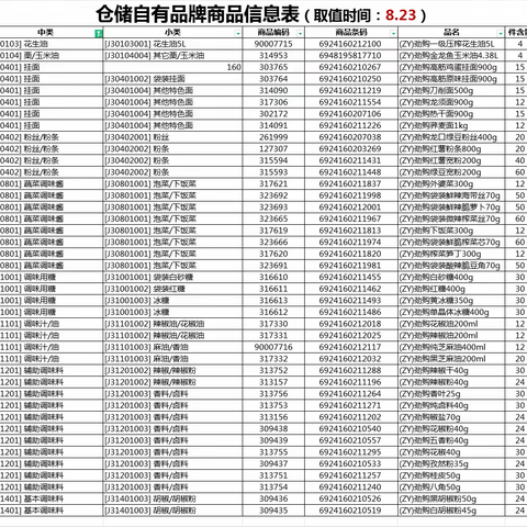 金凯店干性劲牌陈列