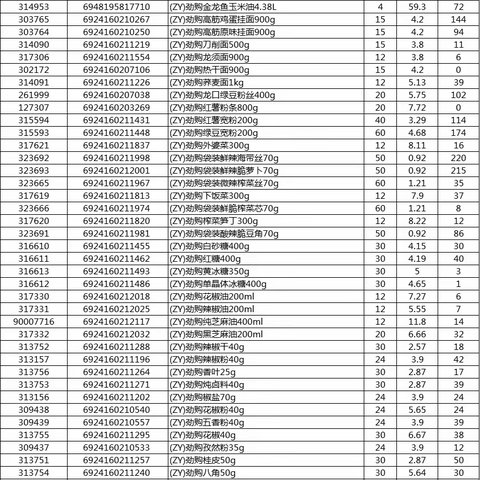 金凯干性劲购陈列