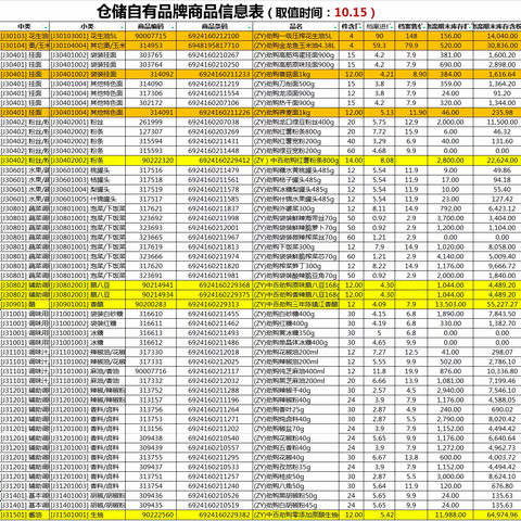 金凯店干性劲购陈列