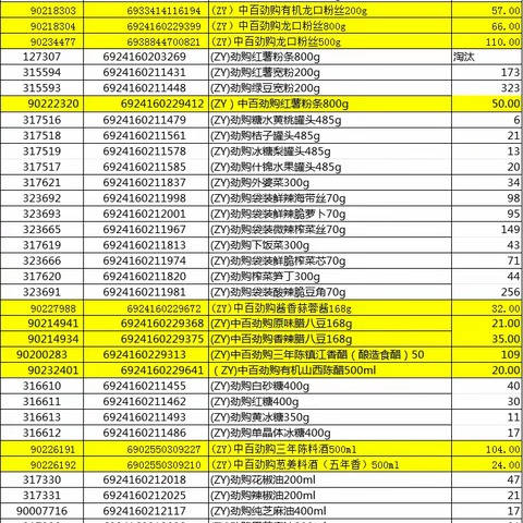 金凯店干性劲购陈列