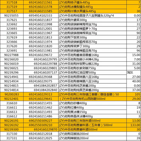 干性劲购陈列