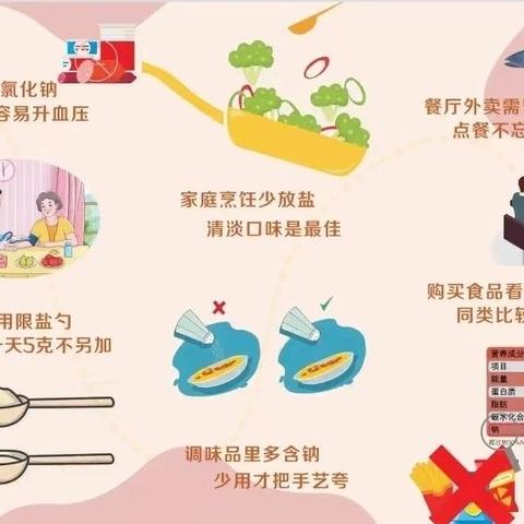 提素养  促健康-“三减三健”长阳第二幼儿园健康知识宣传