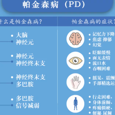 帕金森患者是否能实现身体“自由”？