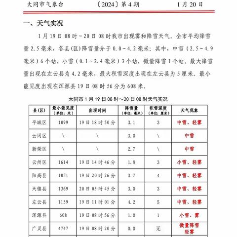 大同分局昼夜奋战除冰雪保畅通