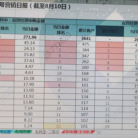 金水支行持续推进私域直营业务融合发展