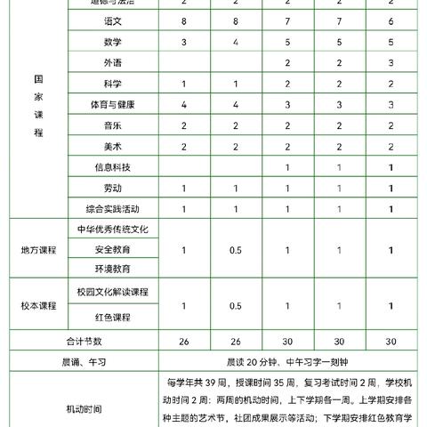 零点启航助成长，同心启蒙育芬芳——辛集学区中心学校一年级“零起点”教学计划