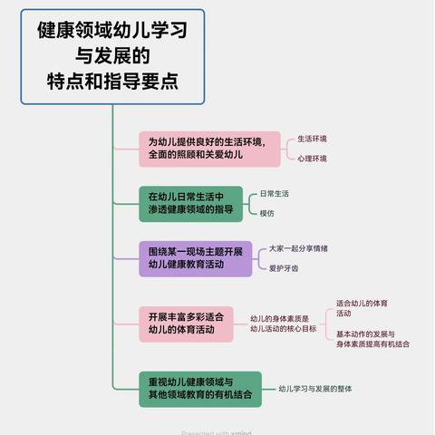 聚焦健康领域  携手共助成长——宿城区机关幼儿园暑期线上共读活动（第二期）