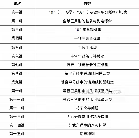 八年级数学秋季课程大纲