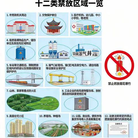古交十中致全体师生及家长关于烟花爆竹的温馨提醒