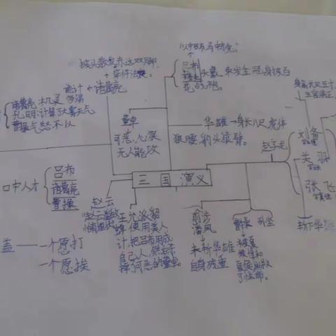 用户12128736的简篇