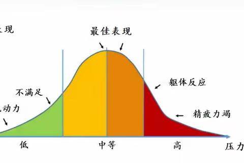 解压赋能，快乐向上—丛台区南两岗小学期末心理调试活动