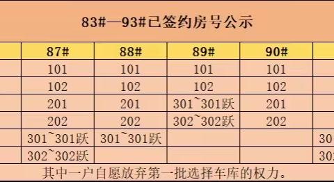 首签日！《恒大御府洋房交付方案确认书》签约率超过80%