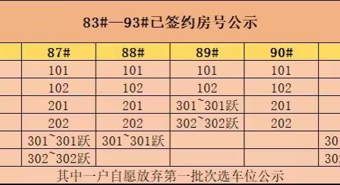 重要消息！《恒大御府洋房交付方案确认书》签约确认完成93.34%