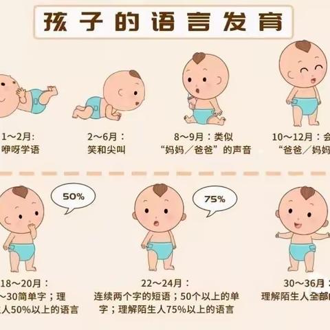 0-3岁宝宝语言发育的阶段特点