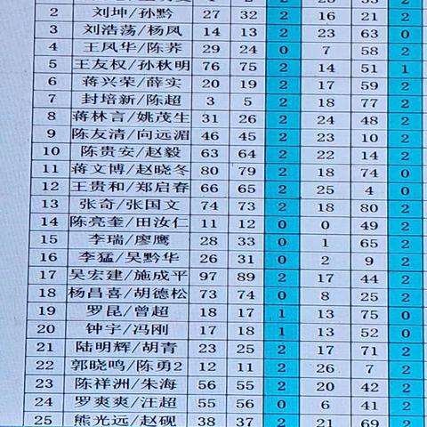 贵州黄果树杯全国职工掼牌锦标赛