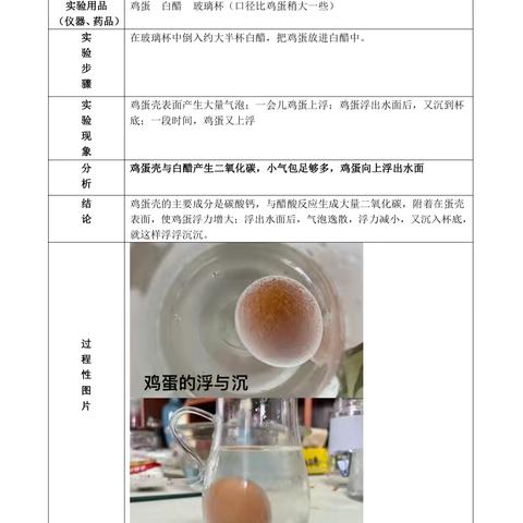 化学小实验223162