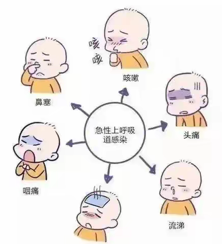 【保健知识】健康入秋，预防先行—蓟州一幼秋季常见传染病及预防措施