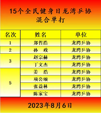 全国第十五个全面健身日活动暨2023年全民健身日龙湾区乒乓球比赛