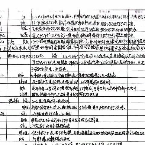 嘉华新城检查表格及照片