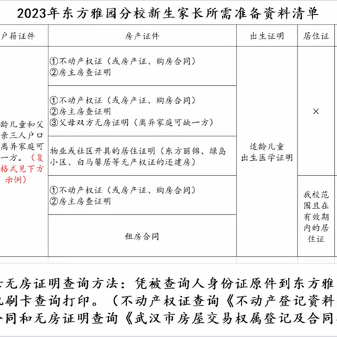 街道口小学东方雅园分校2024级新生现场审核（咨询）须知