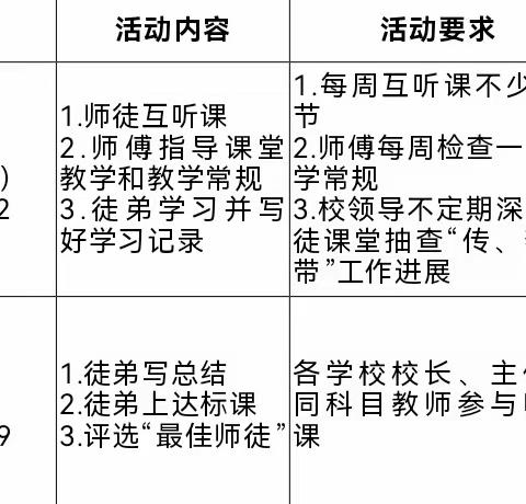 青蓝结对育英才，砥砺前行共芬芳——石灰窑回族乡中心小学“传、帮、带”观摩听评课活动纪实