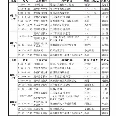 跟岗学习促提升，学思浅悟正当时             ——城北小学跟岗学习活动