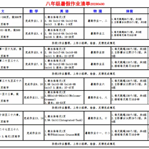 灌云县初中暑假学习、生活任务单布置及检查督促情况（副本）