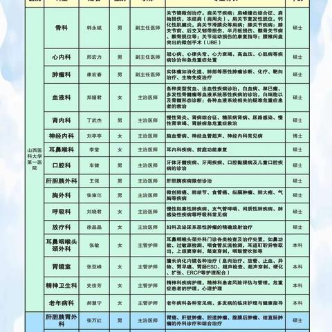 王陶中心卫生院大型义诊活动